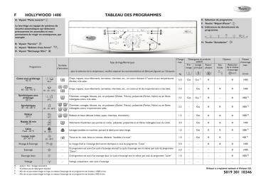 Hollywood 1400 | Manuel du propriétaire | Whirlpool HOLLYWOOD1400 Washing machine Manuel utilisateur | Fixfr