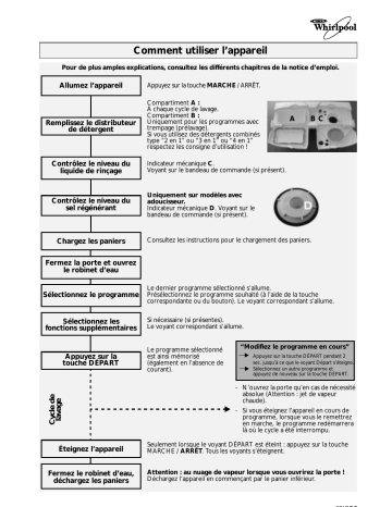 adp luna 1 | Manuel du propriétaire | Whirlpool ADP LUNA/1 Dishwasher Manuel utilisateur | Fixfr