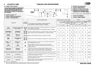 Manuel du propriétaire | Whirlpool ATLANTIS 1400 Washing machine Manuel utilisateur | Fixfr