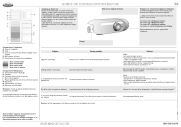 ART 366/A/5 | ART 359/4 | ART 380/A+ | ART 359/3 | ART 359/3-LH | ART 364/A+/5-LH | ART 364/A+/5 | ART 364/A/4-LH | ART 364/A/4 | ART 365/A-LH | ART 380 | ART 390/A++ | ART 365-LH | ART 378 | ART 375/A-LH | Manuel du propriétaire | Whirlpool ART 375/A+ Fridge/freezer combination Manuel utilisateur | Fixfr