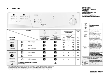 Manuel du propriétaire | Whirlpool AWZ 760 Dryer Manuel utilisateur | Fixfr