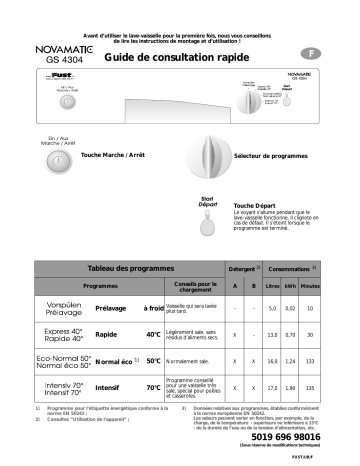 Novamatic GS 4304 Dishwasher Manuel utilisateur | Fixfr