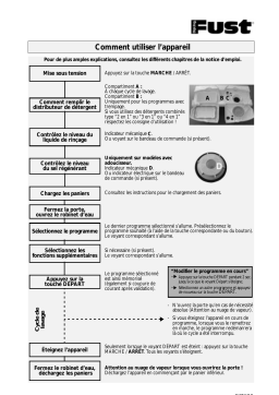 Novamatic GS 434 Dishwasher Manuel utilisateur