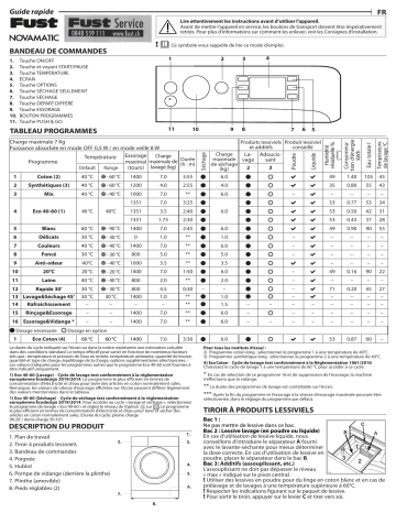Novamatic WT 1476 E Washer dryer Manuel utilisateur | Fixfr