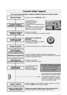 IKEA DW 100 W Dishwasher Manuel utilisateur