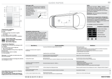 5106500005 | V-ZUG 5106500015 Fridge/freezer combination Manuel utilisateur | Fixfr