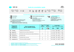 IKEA DWF 406 W (000 270 52) Dishwasher Manuel utilisateur