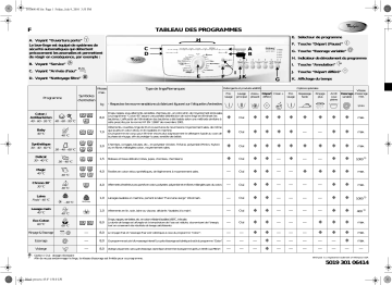 Whirlpool AWO/D 8041 Washing machine Manuel utilisateur | Fixfr