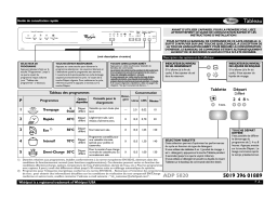 Whirlpool ADP5820WH Dishwasher Manuel utilisateur