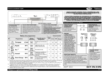 Whirlpool ADP4821IX Dishwasher Manuel utilisateur | Fixfr