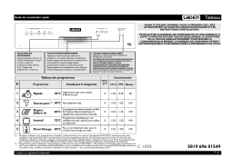 Bauknecht C1005 Dishwasher Manuel utilisateur