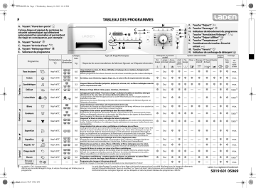 LADEN FL 9125 Washing machine Manuel utilisateur | Fixfr