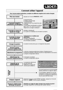 LADEN C 822 Dishwasher Manuel utilisateur