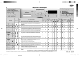 Whirlpool AWO/C 71000 Washing machine Manuel utilisateur