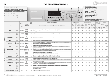 Bauknecht EXCELLENCE 720P Washing machine Manuel utilisateur | Fixfr