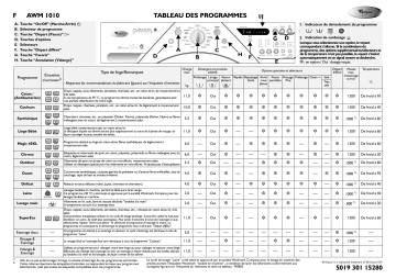 Whirlpool AWM 1010 Washing machine Manuel utilisateur | Fixfr