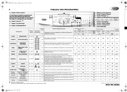Whirlpool AWO 1470 WP Washing machine Manuel utilisateur