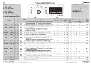 Bauknecht TBKR 65230 Washing machine Manuel utilisateur | Fixfr