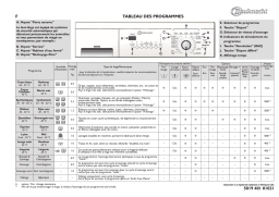 Bauknecht WAK 5560 Washing machine Manuel utilisateur