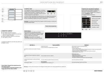 Privileg PFVI 829 A+ Freezer Manuel utilisateur | Fixfr