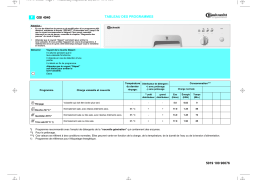 Bauknecht GSI 4940 R-BR Dishwasher Manuel utilisateur