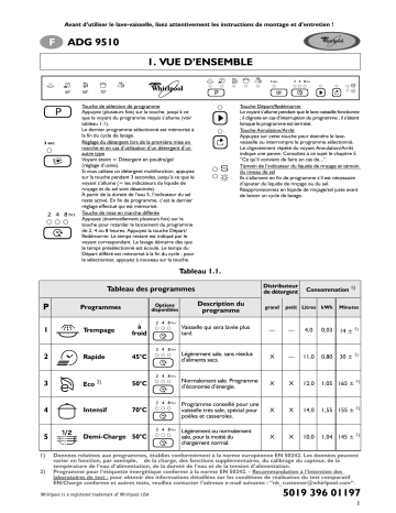 Whirlpool ADG 9510 Dishwasher Manuel utilisateur | Fixfr