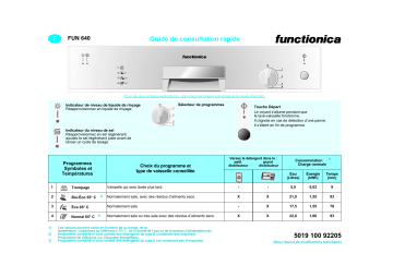 FUN 640 S SW | FUNCTIONICA FUN 640 S IX Dishwasher Manuel utilisateur | Fixfr