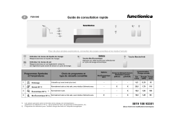 FUNCTIONICA FUN 640 AL Dishwasher Manuel utilisateur