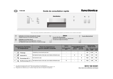 FUN 640 BR | FUN 640 SW | FUN 640 WS | FUNCTIONICA FUN 640 AL Dishwasher Manuel utilisateur | Fixfr