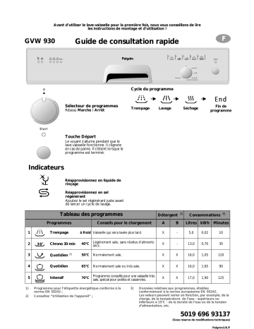 GVW930ONY/P01 | Atag GVW930RVS/P01 Dishwasher Manuel utilisateur | Fixfr