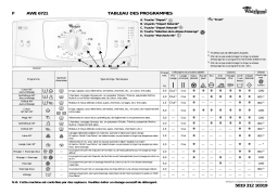 Whirlpool AWE 6721 Washing machine Manuel utilisateur