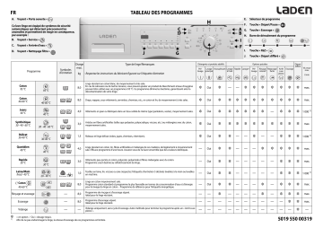 FL 2800 | LADEN FL 2821 Washing machine Manuel utilisateur | Fixfr