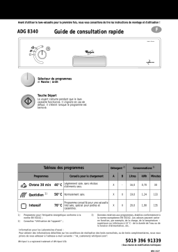 Whirlpool ADG 8340 IX Dishwasher Manuel utilisateur