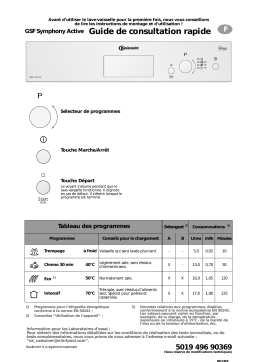 Bauknecht GSF SYMPHONY ACTIVE Dishwasher Manuel utilisateur