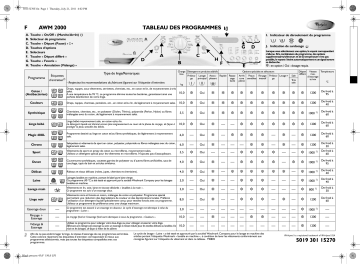 Whirlpool AWM 2000 Washing machine Manuel utilisateur | Fixfr