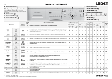 LADEN FL 2810 Washing machine Manuel utilisateur | Fixfr