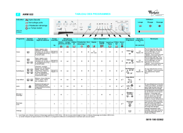 Whirlpool AWM 022 Washing machine Manuel utilisateur | Fixfr