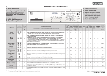 FL 1269 | LADEN FL 1469 Washing machine Manuel utilisateur | Fixfr