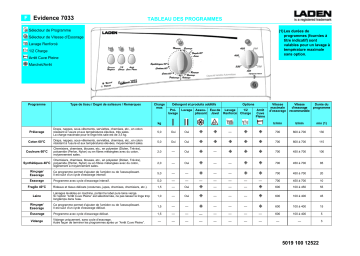LADEN Evidence 7033 Washing machine Manuel utilisateur | Fixfr