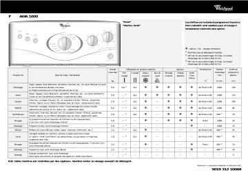 Whirlpool AWA 1000 Washing machine Manuel utilisateur | Fixfr