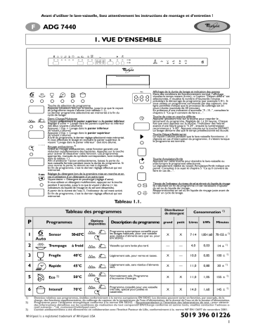 Whirlpool ADG 7440 IX Dishwasher Manuel utilisateur | Fixfr