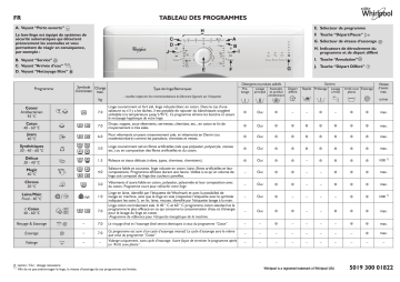 Whirlpool WHI 740UR Washing machine Manuel utilisateur | Fixfr