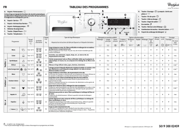 AWO/E 91200 SL | Whirlpool AWO/E 91200 WH Washing machine Manuel utilisateur | Fixfr