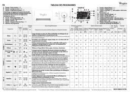 Whirlpool AWOE 11149 Washing machine Manuel utilisateur