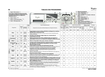 Whirlpool SPA1000 Washing machine Manuel utilisateur | Fixfr