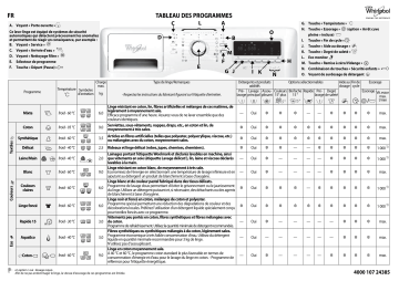 Whirlpool AWOE 2935 Washing machine Manuel utilisateur | Fixfr