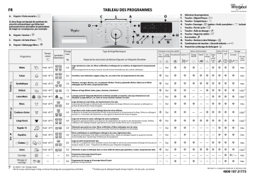 Whirlpool WAC 8643 Washing machine Manuel utilisateur | Fixfr