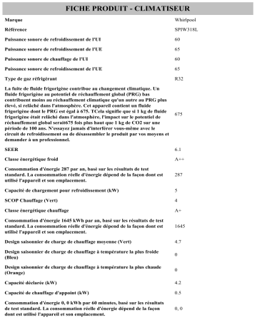 Product information | Whirlpool SPIW318L Air Conditioner Manuel utilisateur | Fixfr