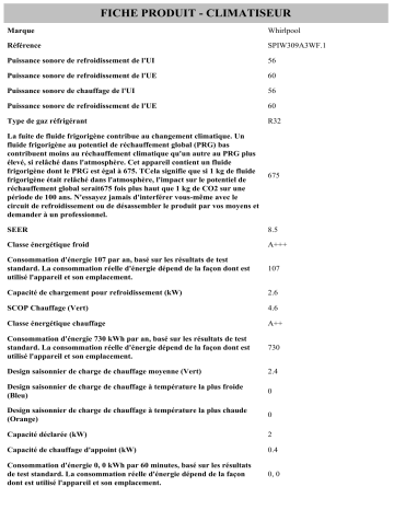 Product information | Whirlpool SPIW309A3WF.1 Air Conditioner Manuel utilisateur | Fixfr