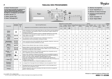 Whirlpool AWOD 2920.1 Washing machine Manuel utilisateur | Fixfr